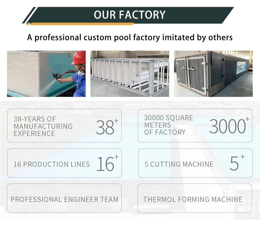 Eingelassener Containerpool